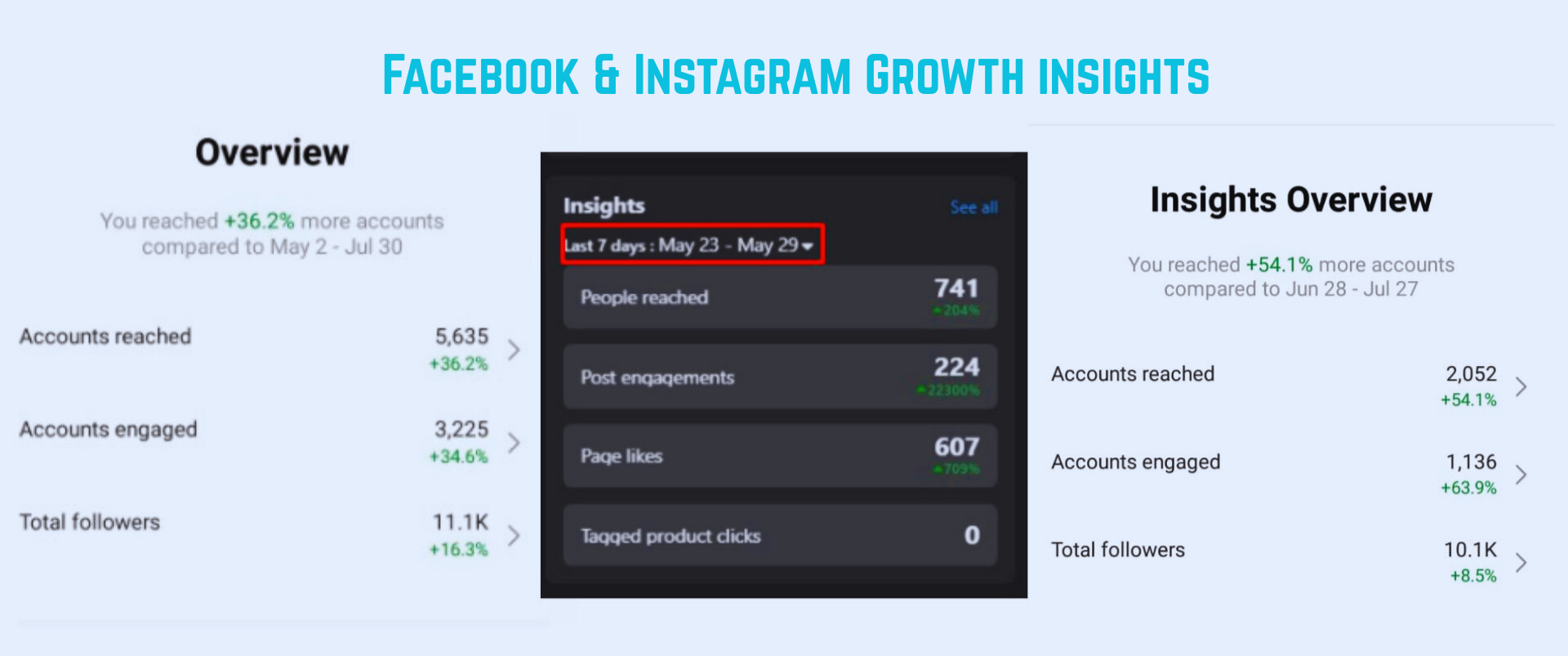 Home facebook & instagram growth insights