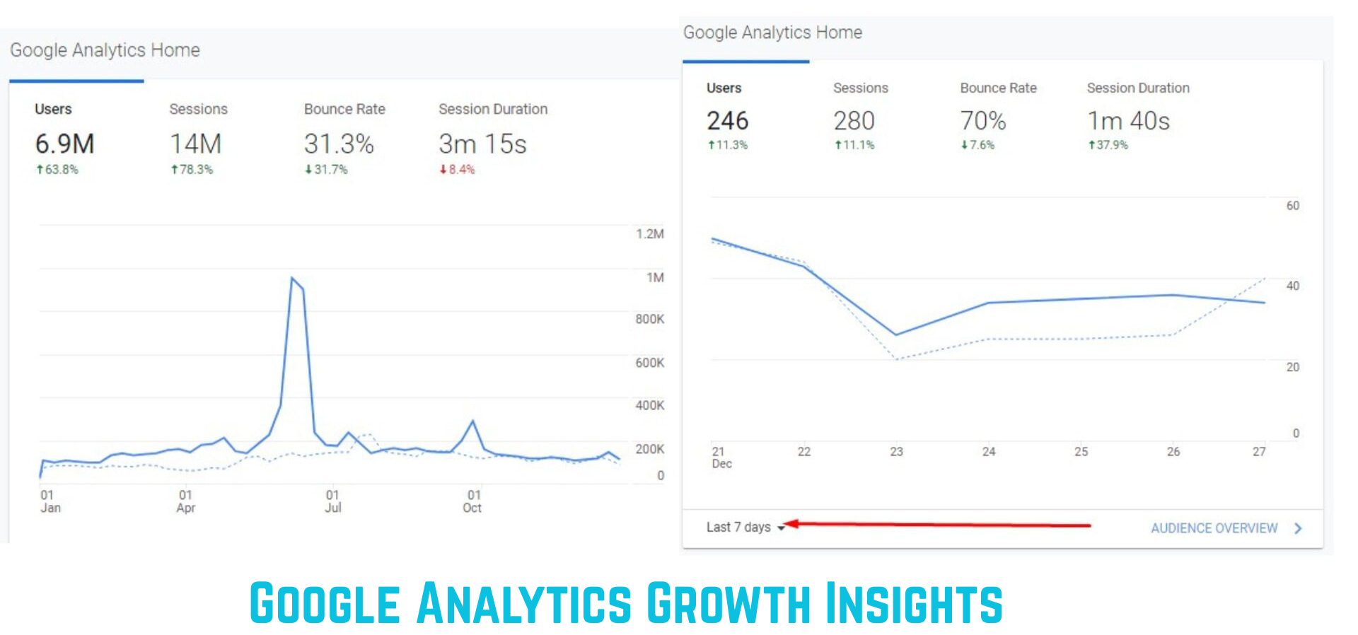 Home google analytics
