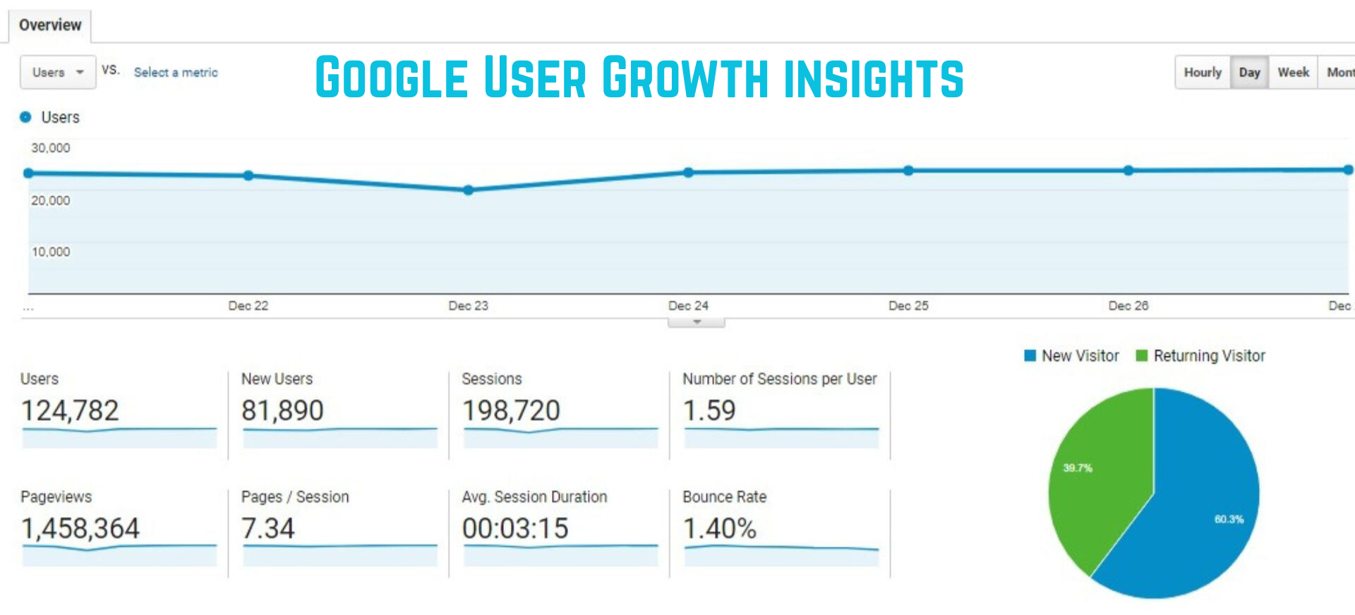 Home google user growth insights