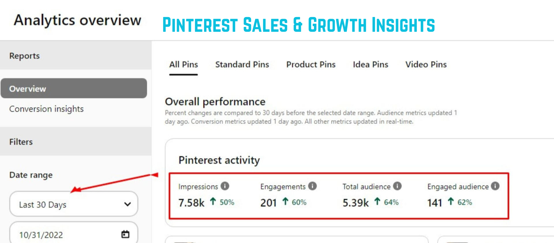 Home pinterest sales & growth insights