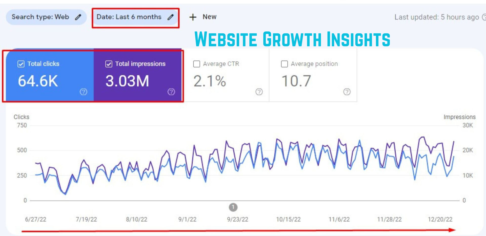 Home website growth insights