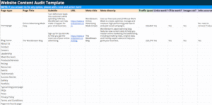 Content Audit for SEO workflow overview